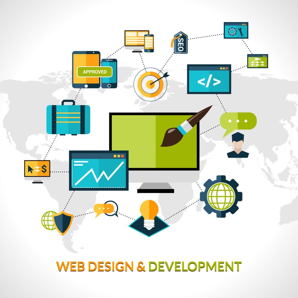 Web design services in Ghana, CorpWard